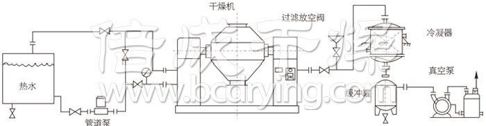 雙錐回轉(zhuǎn)真空干燥機安裝示范